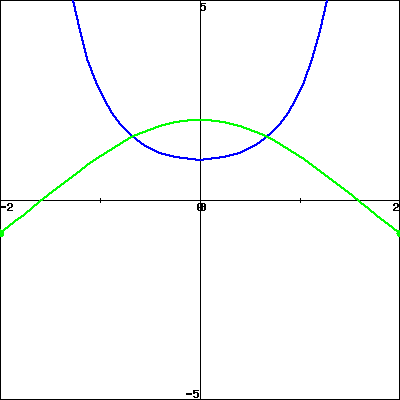 Apex 4 1 14 Pg Query