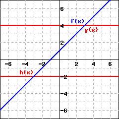 Functionvaluesbygraph62 Pg Query