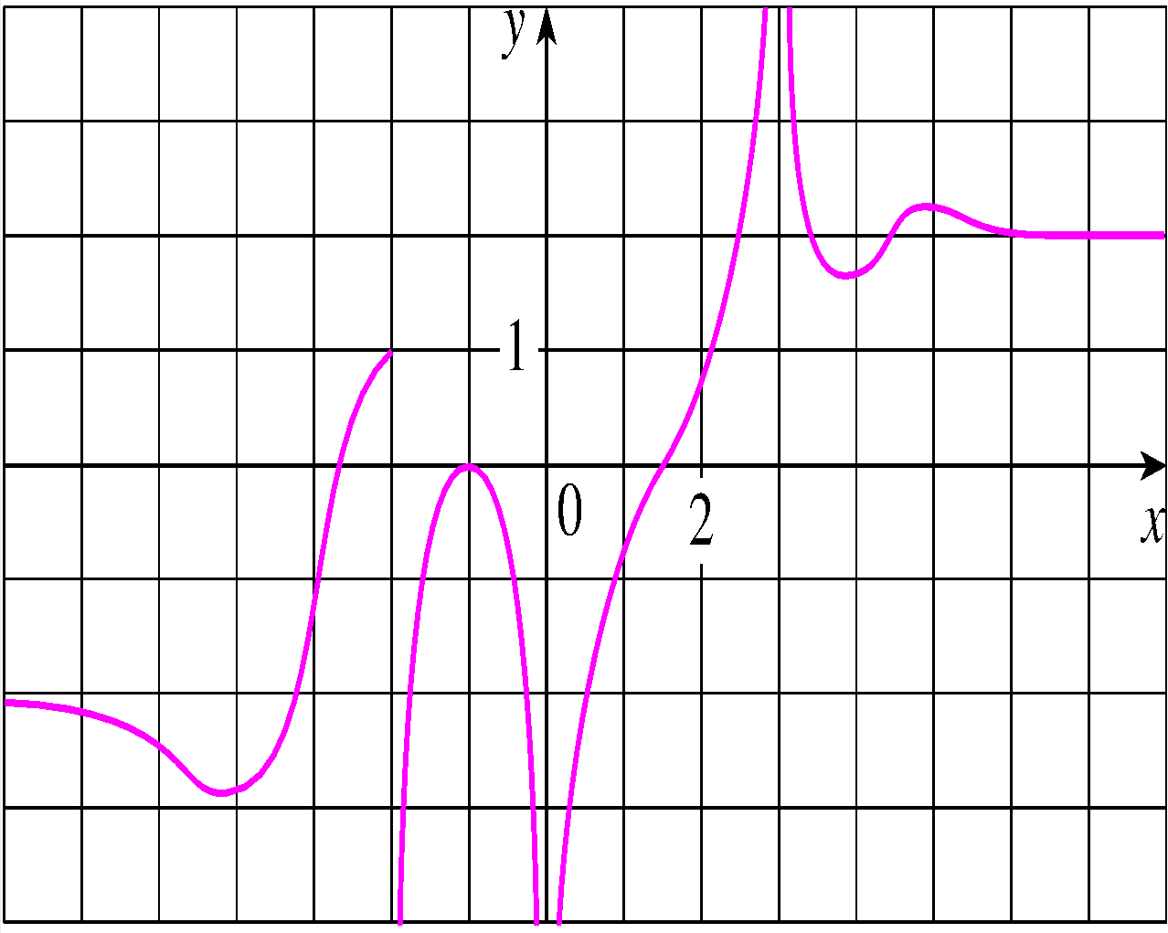 Stewart5 2 6 4 Pg Query