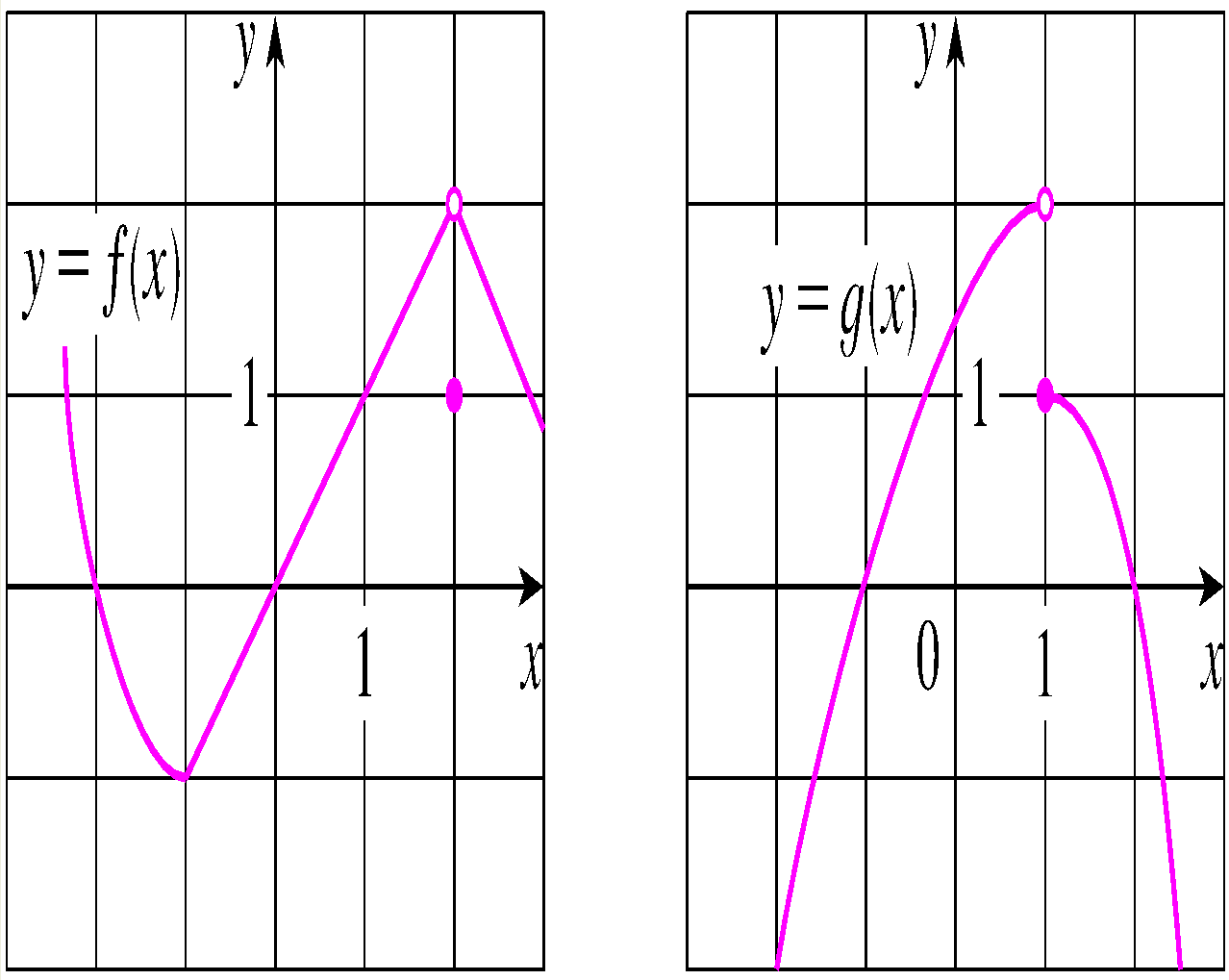 Stewart5 2 3 2 Pg Query